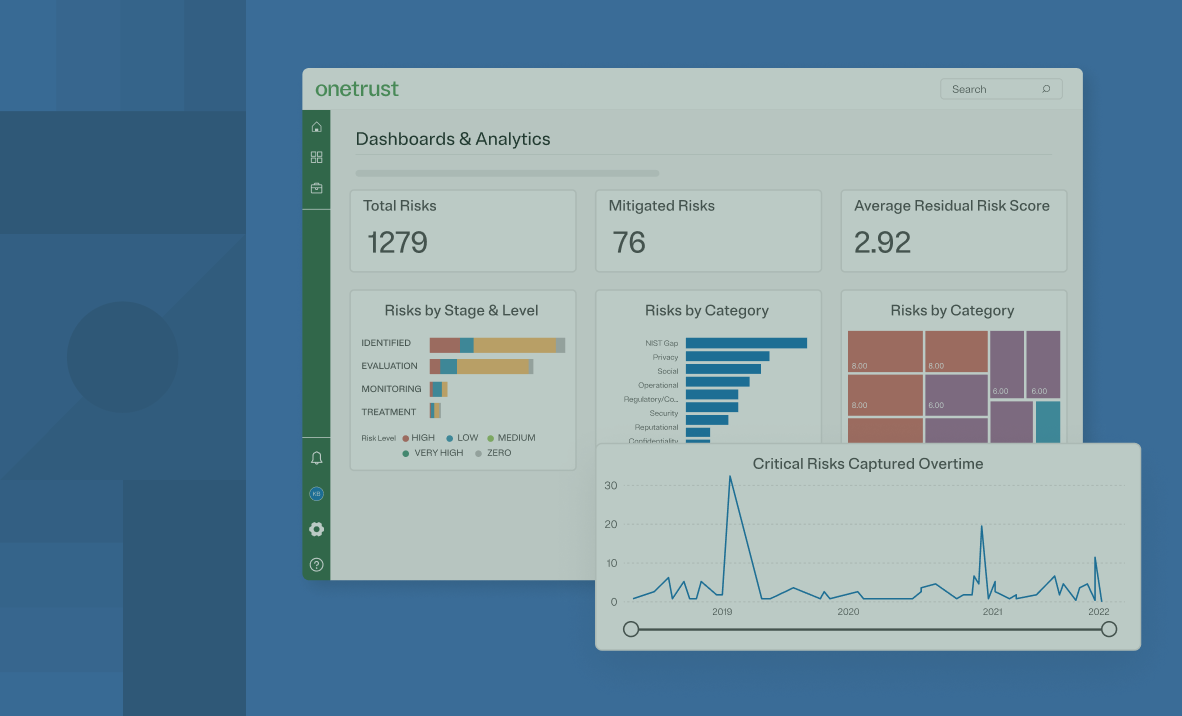 Screenshot of the tech risk and compliance dashboard atop of OneTrust branded background