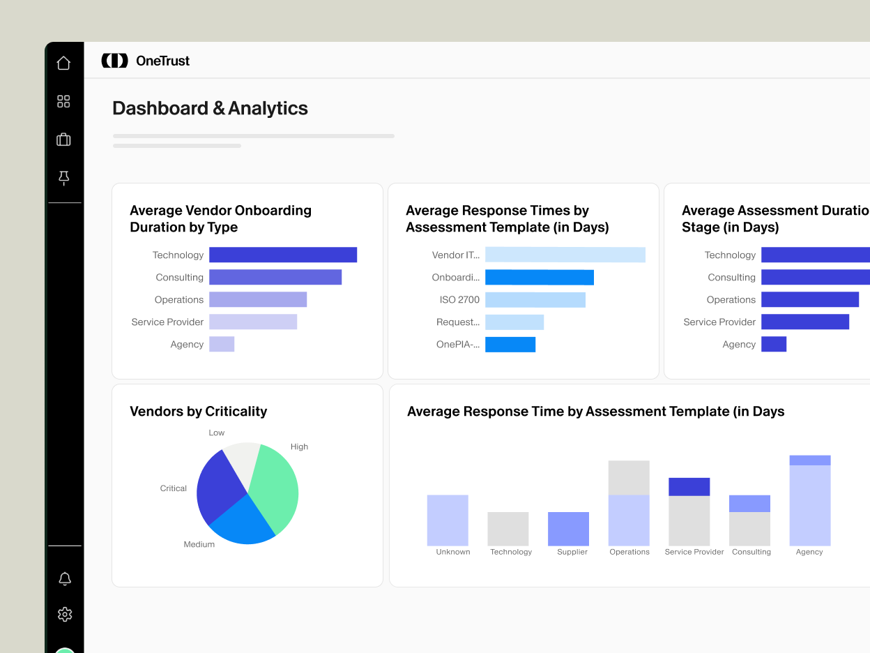 Third-Party Risk management dashboard from the OneTrust platform