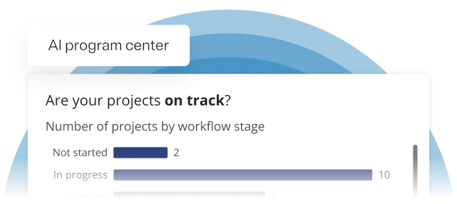 Graphic showing elements of AI program center